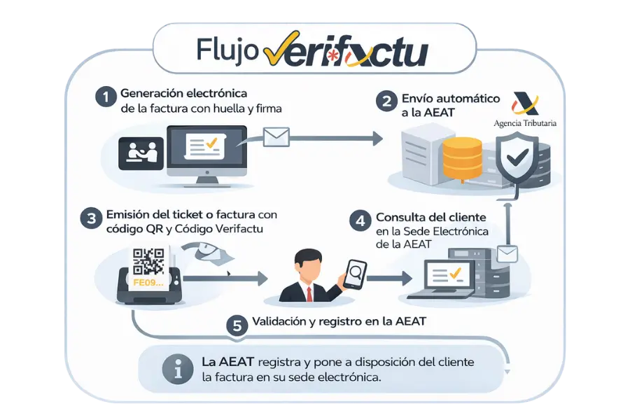 verifactu odoo erp verifactu odoo erp